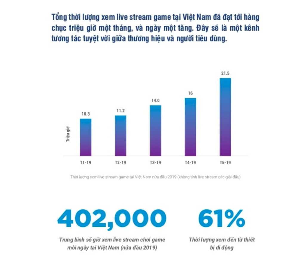 Chọn Streamer làm Influencer: Hiểu đúng, làm hay Khước từ việc tìm hiểu Streamer vào lúc này tức Brand đã từ bỏ miếng bánh béo bở của mình trong tương lai (nguồn: OTA network, Appota Esports)