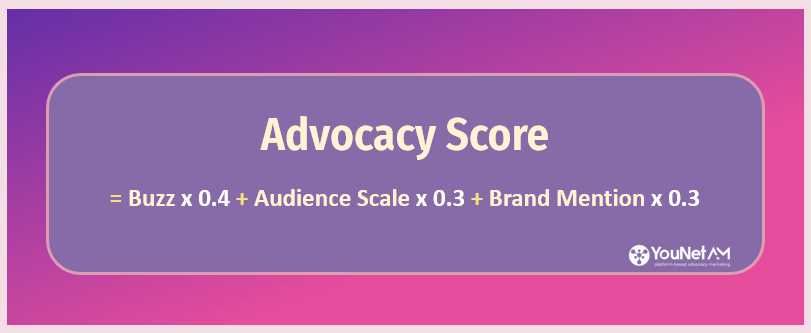 ADVOCACY MARKETING – Chiến lược tối ưu hiệu ứng truyền miệng trong thời đại bùng nổ thảo luận mạng xã hội 8 2