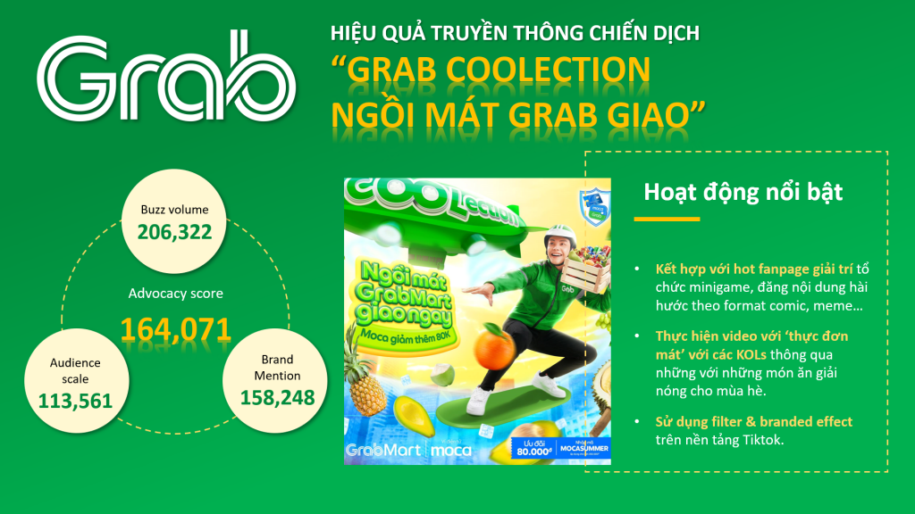 ADVOCACY MARKETING – Chiến lược tối ưu hiệu ứng truyền miệng trong thời đại bùng nổ thảo luận mạng xã hội PR Grab1 1 1024x576 1