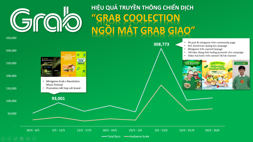 ADVOCACY MARKETING – Chiến lược tối ưu hiệu ứng truyền miệng trong thời đại bùng nổ thảo luận mạng xã hội PR Grab2 1024x576 1