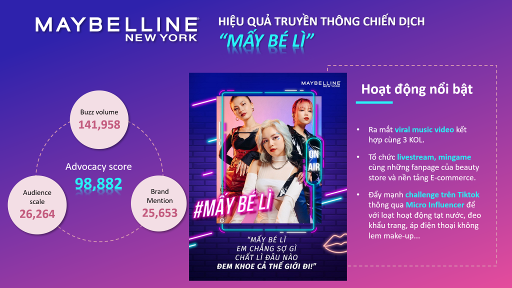 ADVOCACY MARKETING – Chiến lược tối ưu hiệu ứng truyền miệng trong thời đại bùng nổ thảo luận mạng xã hội PR Maybeli 1 1024x576 1