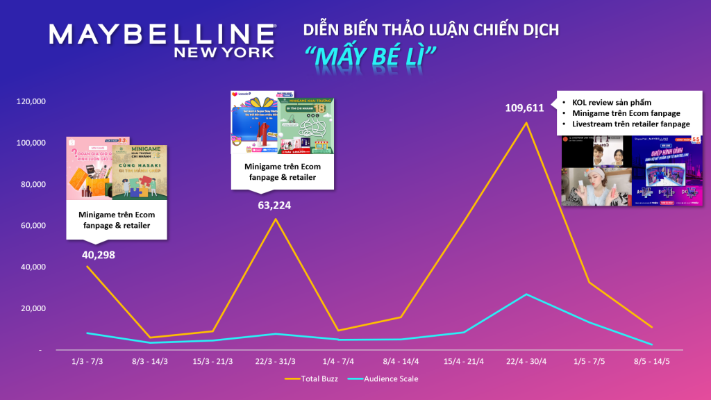 ADVOCACY MARKETING – Chiến lược tối ưu hiệu ứng truyền miệng trong thời đại bùng nổ thảo luận mạng xã hội PR Maybeli 2 1024x576 1