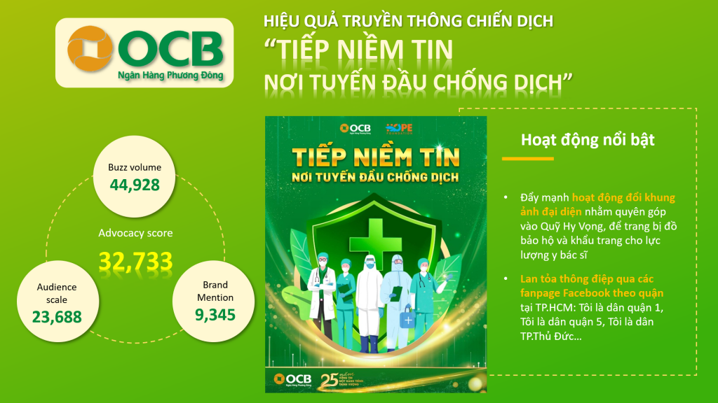 ADVOCACY MARKETING – Chiến lược tối ưu hiệu ứng truyền miệng trong thời đại bùng nổ thảo luận mạng xã hội PR OCB1 1024x576 1