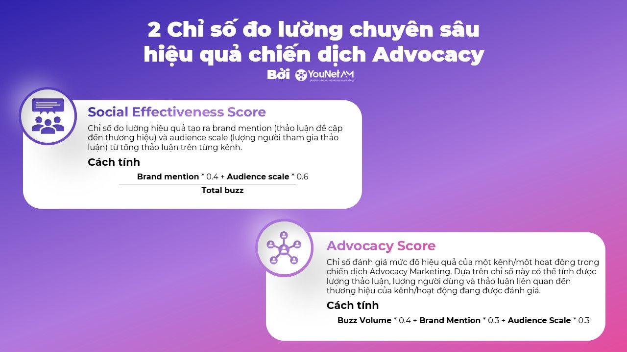 Vì sao Advocacy Marketing hiệu quả hơn Influencer Marketing? U100867 Slide8 1694430948