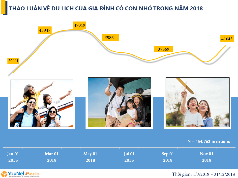 family travel social listening 2