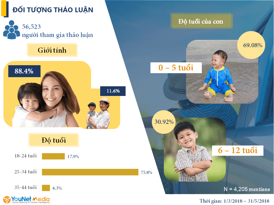 family travel social listening 3