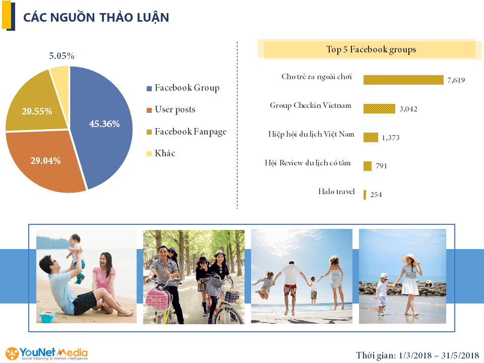 family travel social listening 4