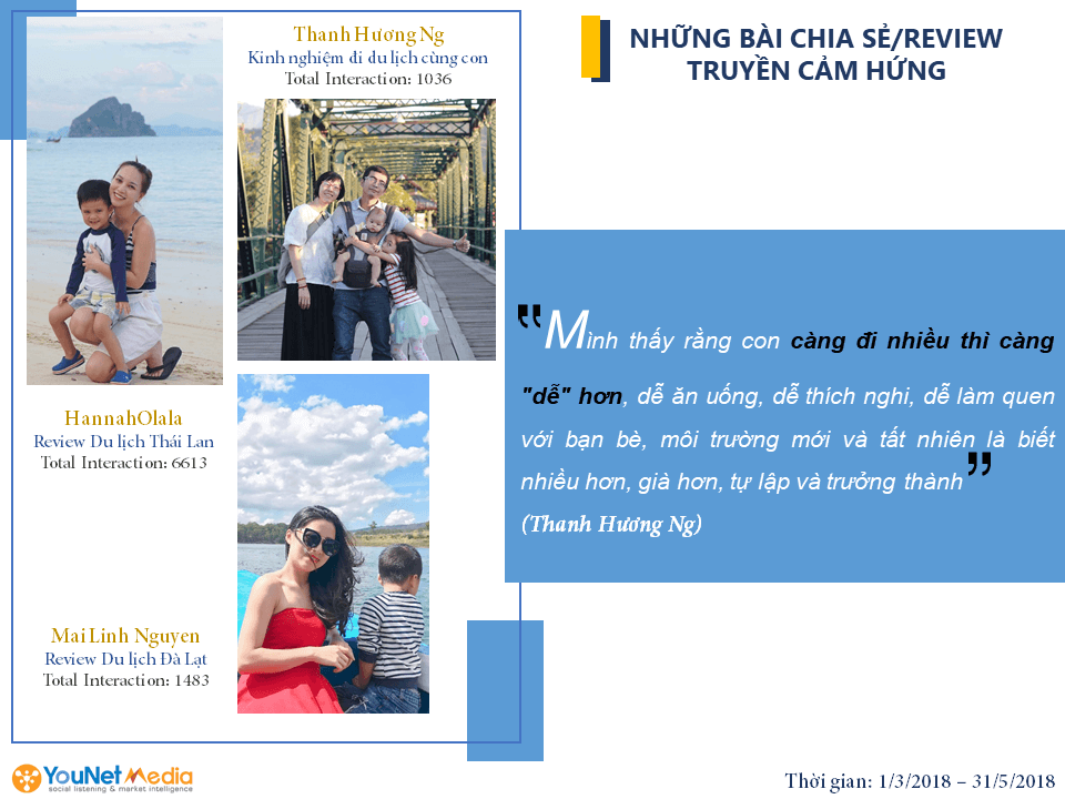 Facebook là nơi lưu giữ những cuộc hành trình của các gia đình, góp phần truyền cảm hứng và động lực cho các gia đình khác trên social media.