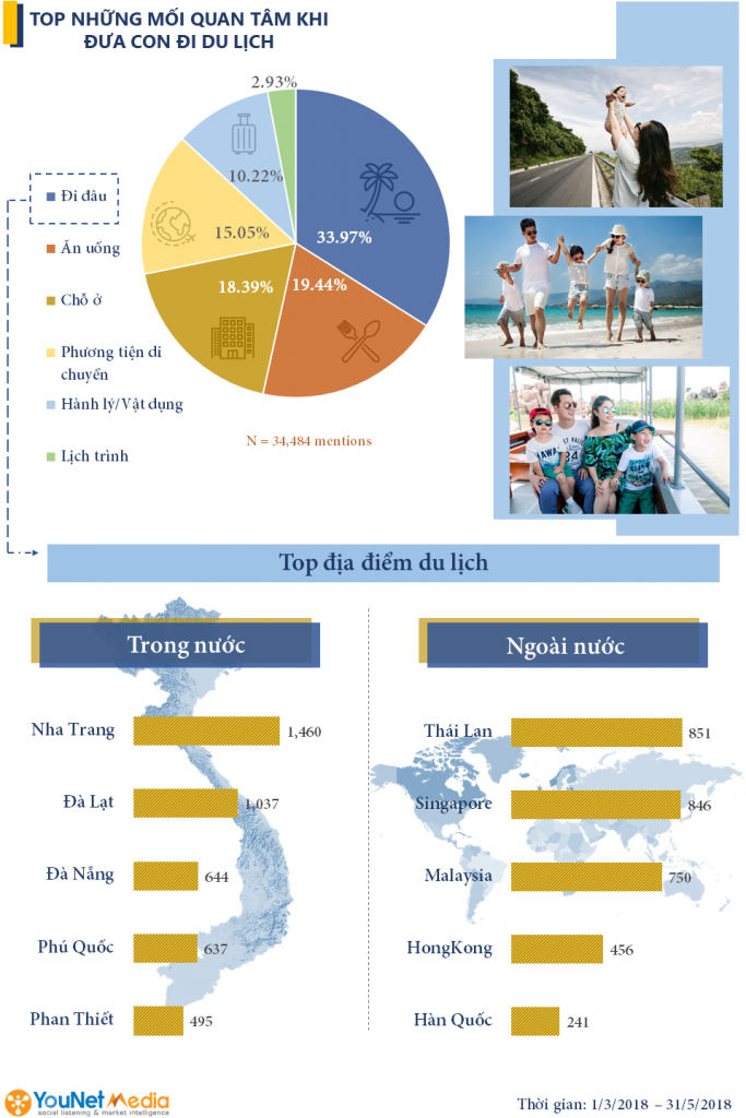 family travel social listening 6 683x1024 1