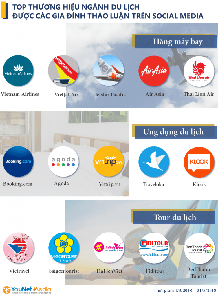 family travel social listening 7 753x1024 1