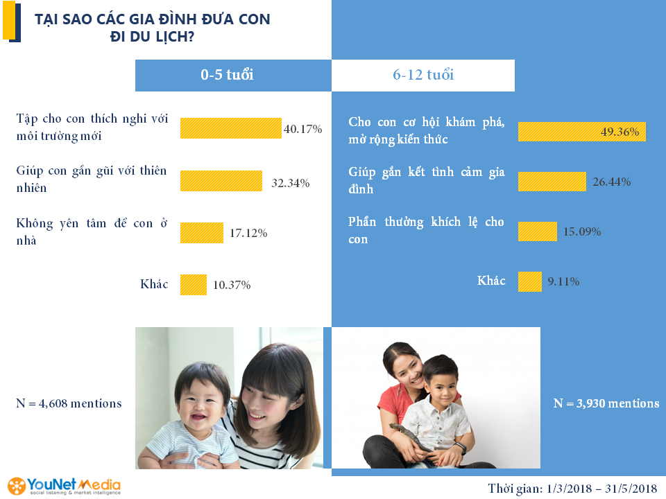 family travel social listening 8