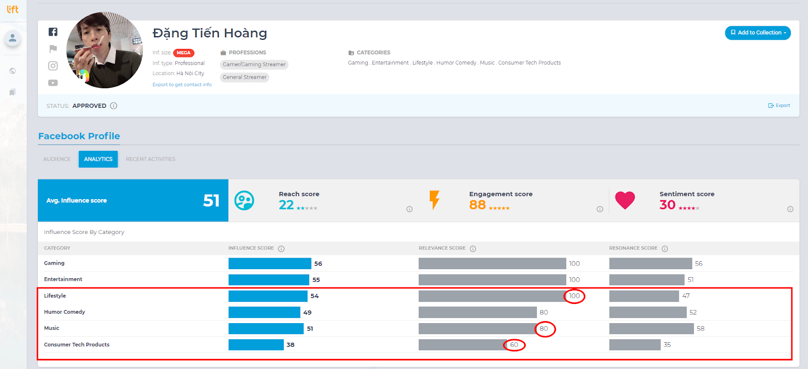 Chọn Streamer làm Influencer: Hiểu đúng, làm hay Nhờ đa dạng nội dung Streaming, Hoàng ViruSs đã trở thành Influencer trong nhiều lĩnh vực như lifestyle, music, và sản phẩm công nghệ.