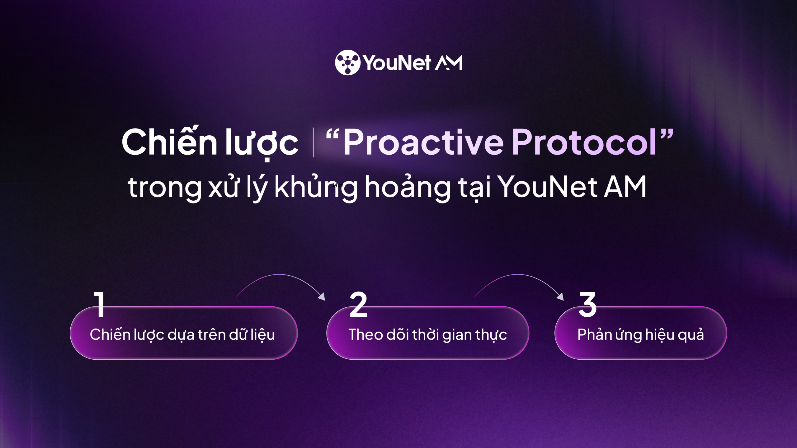 chiến lược Proactive Protocol