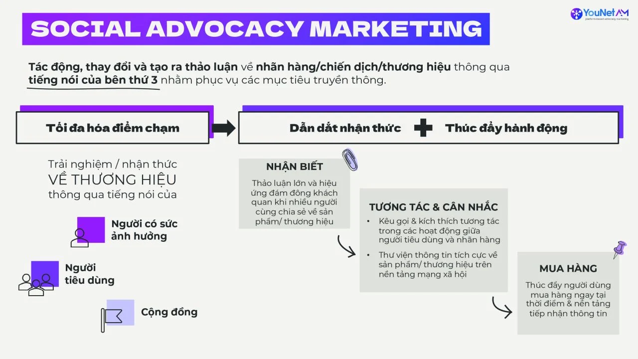 Advocacy Marketing & Seeding