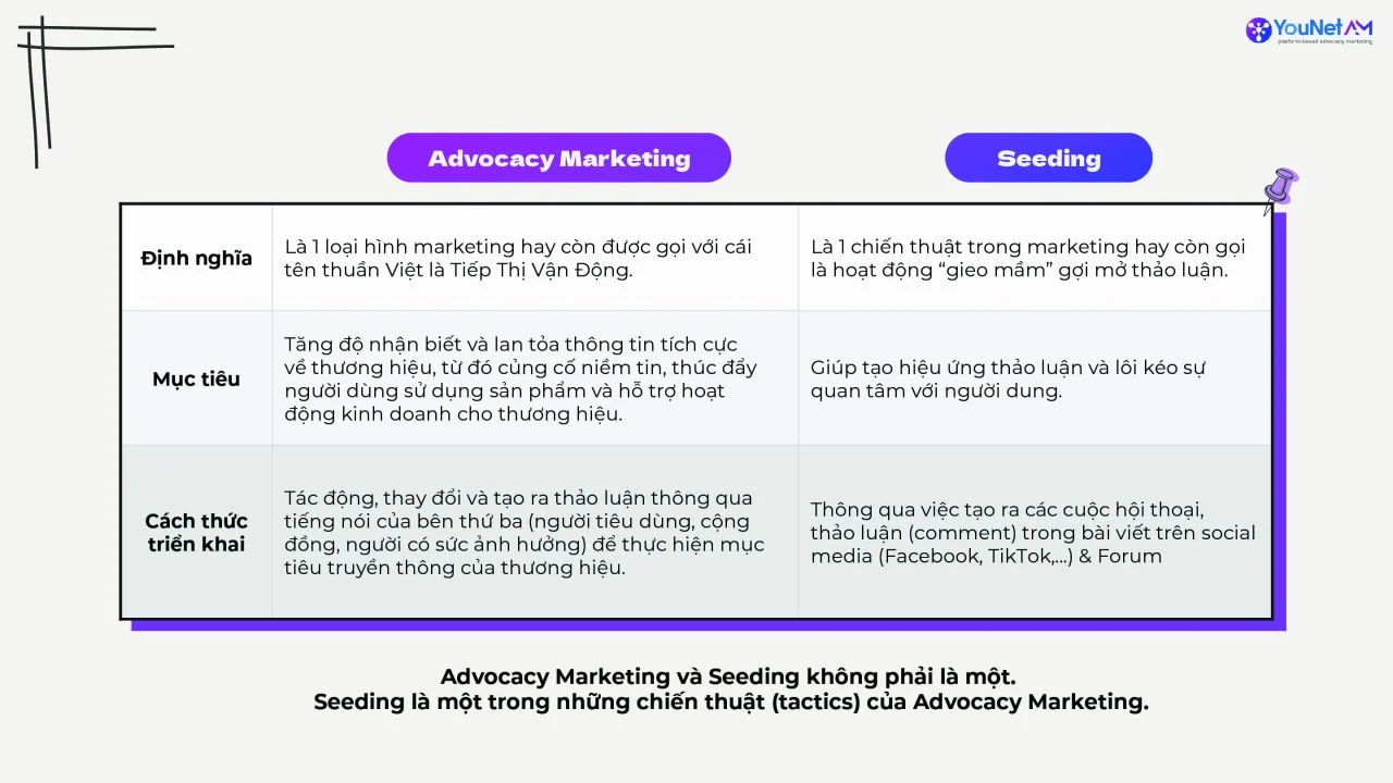 Advocacy Marketing & Seeding