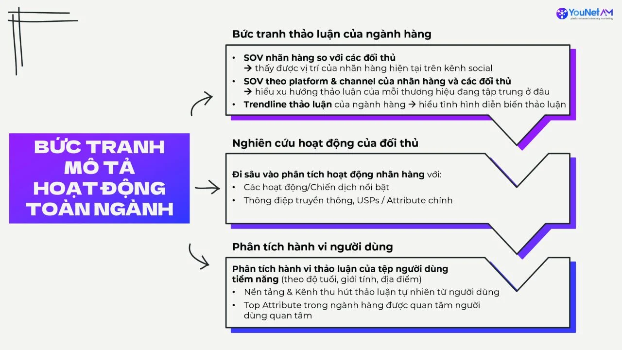 Advocacy Marketing & Seeding