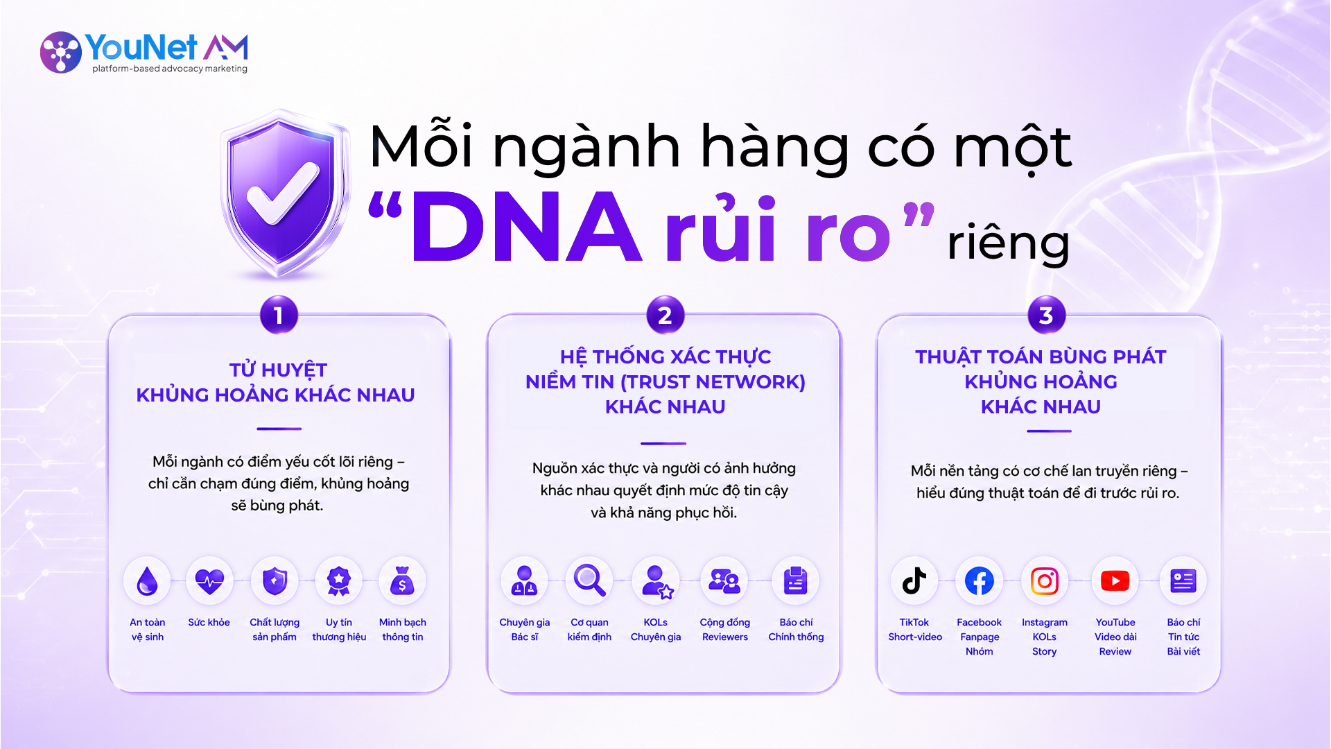  Mỗi ngành hàng đều sở hữu một "DNA rủi ro" riêng