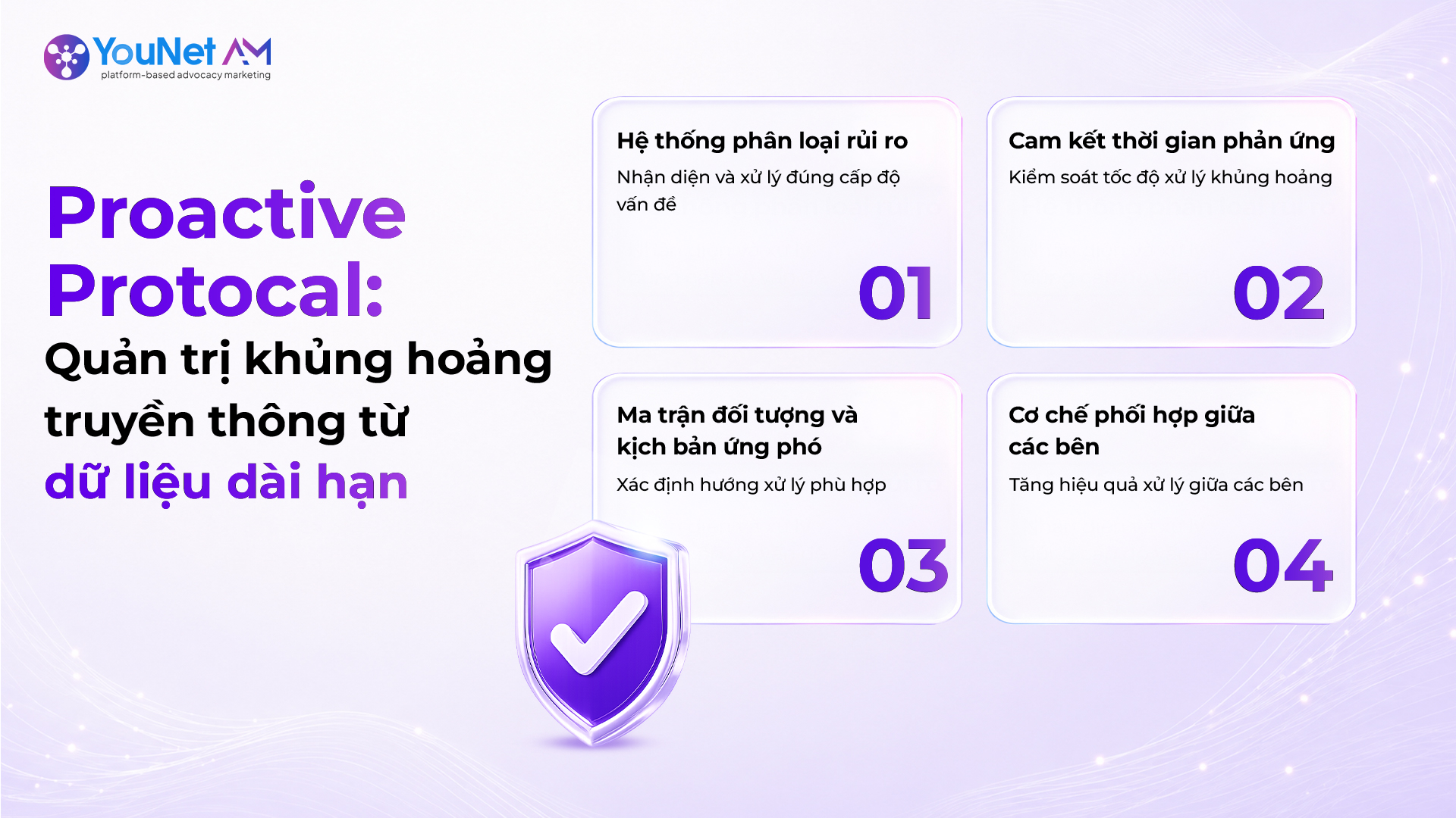 Tại sao các nỗ lý xử lý khủng hoảng truyền thông thường mang đến phản ứng ngược? Proactive Protocol