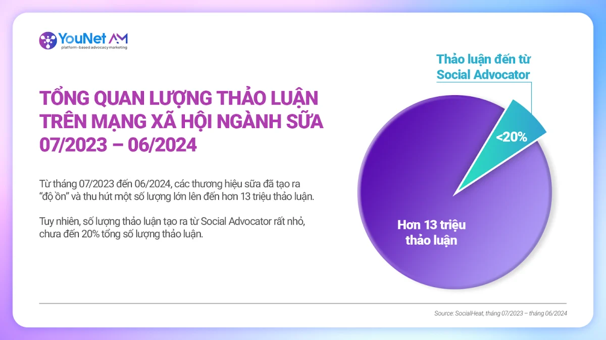 Làm thế nào để tăng trưởng nhóm Social Advocator? Social Advocator