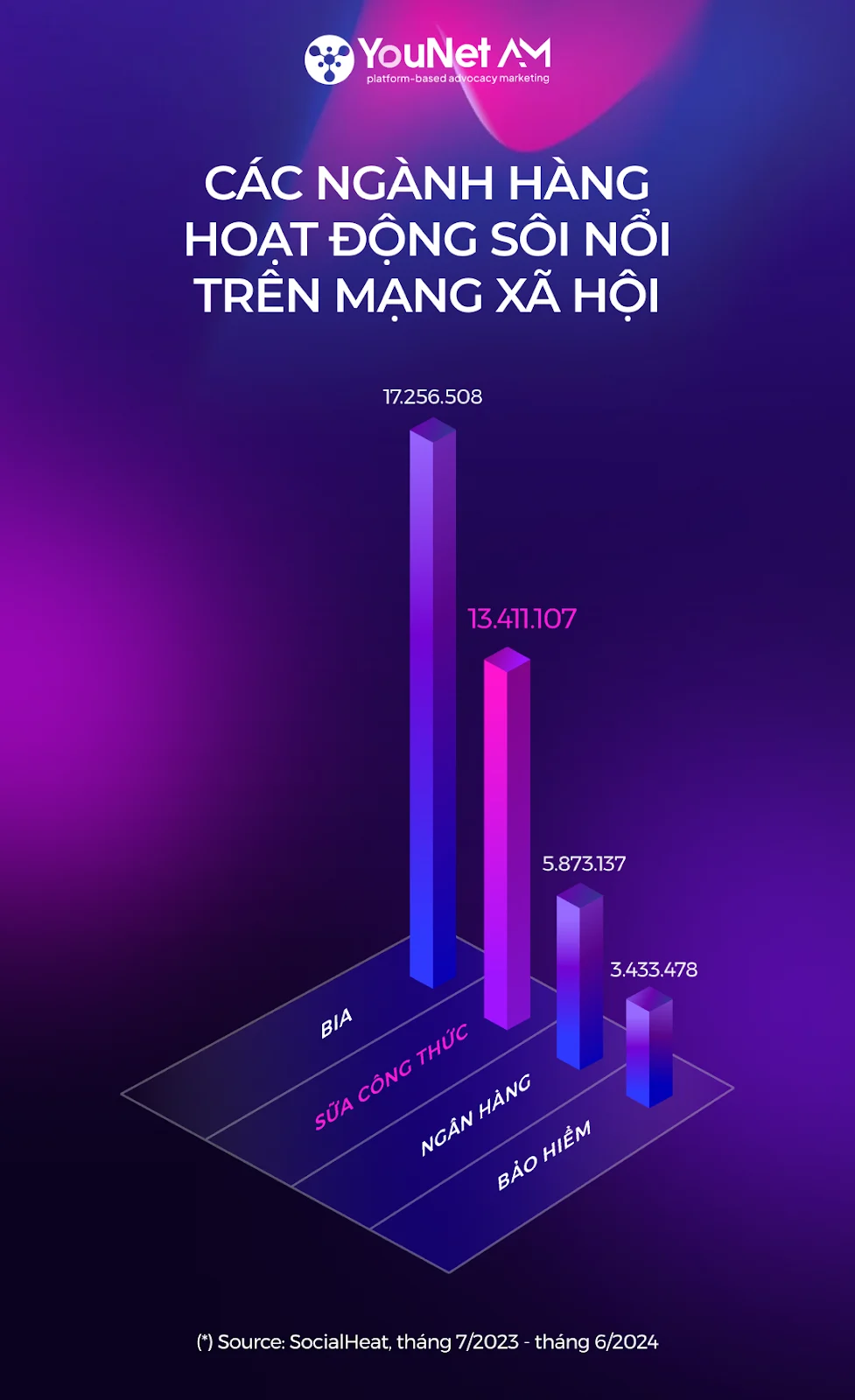 Báo cáo hoạt động MXH ngành Sữa Công thức dưới lăng kính Social Advocator Báo cáo ngành Sữa