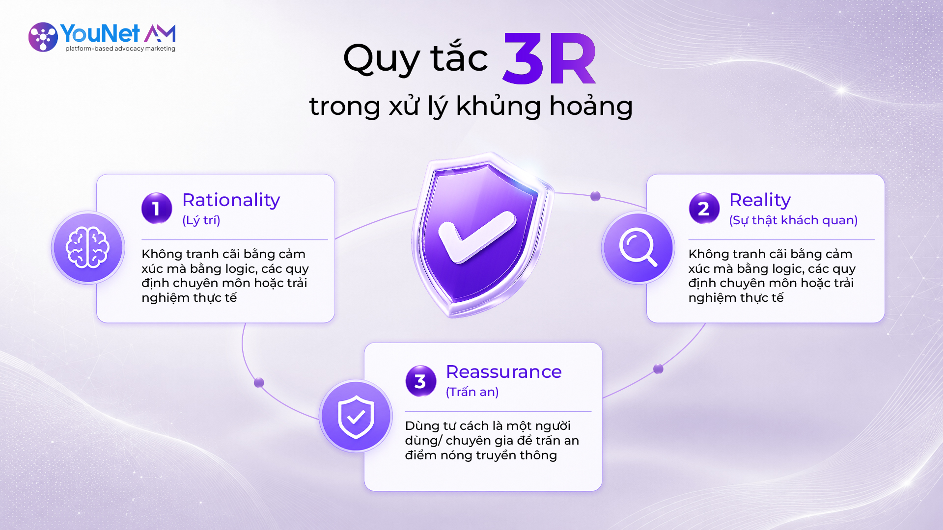 áp dụng quy tắc 3R