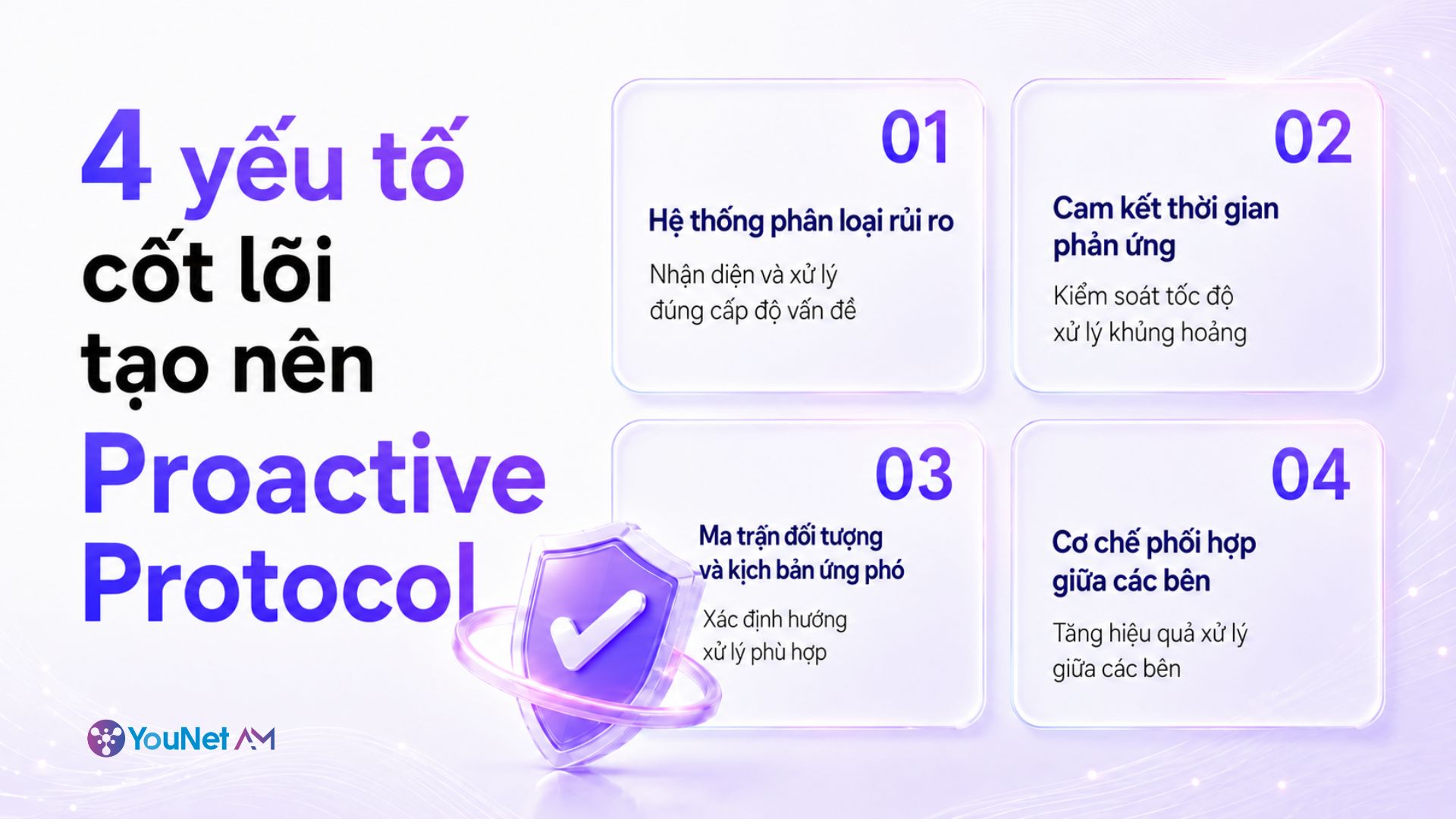 thành phần cốt lõi Proactive Protocol