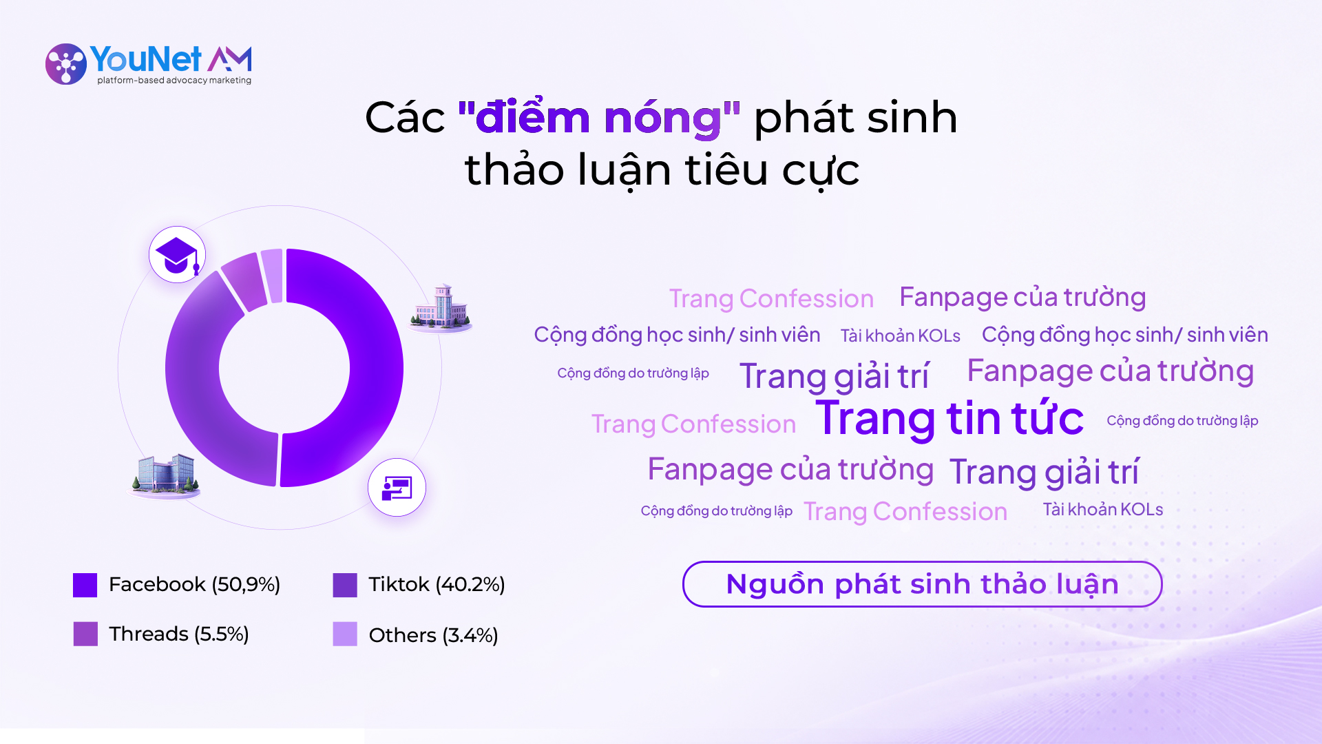 Khủng hoảng đại học quốc tế thường đến từ bên ngoài phạm vi kiểm soát của nhà trường