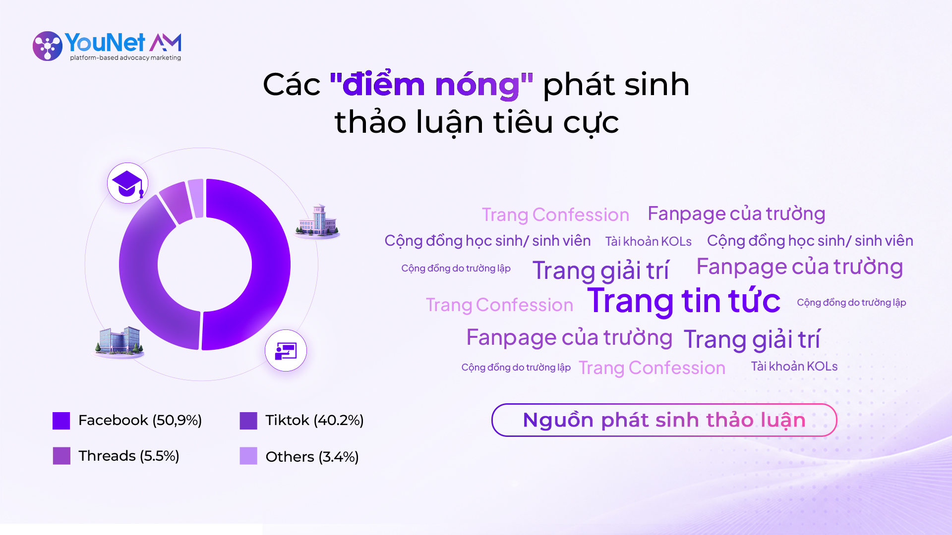 Khủng hoảng đại học quốc tế thường đến từ bên ngoài phạm vi kiểm soát của nhà trường