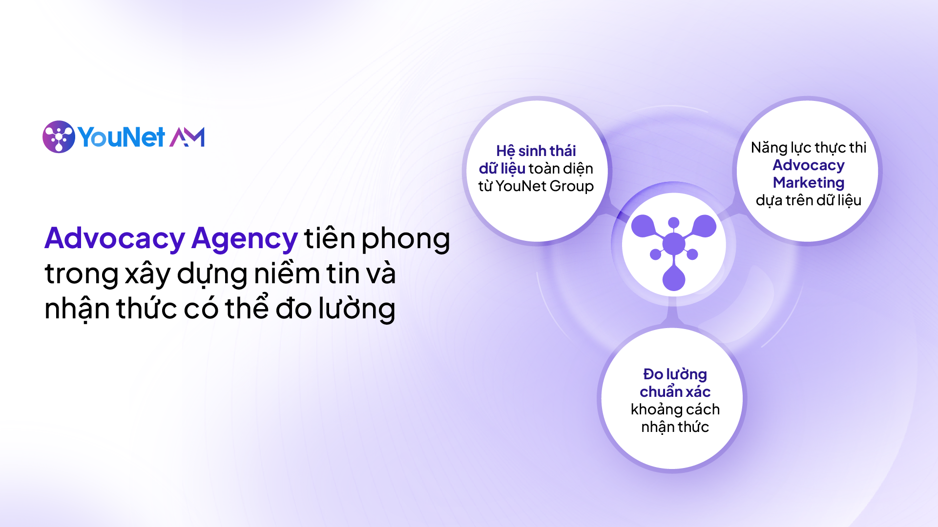 YouNet AM: Advocacy Agency tiên phong trong xây dựng niềm tin và nhận thức có thể đo lường perception advocacy marketing
