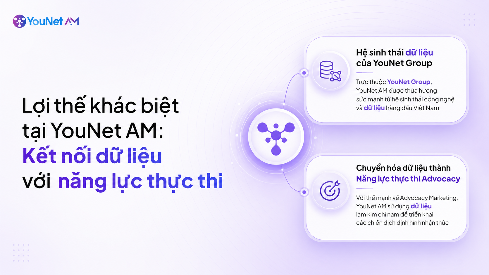 YouNet AM: Advocacy Agency tiên phong trong xây dựng niềm tin và nhận thức có thể đo lường hệ sinh thái dữ liệu và năng lực thực thi mạnh mẽ