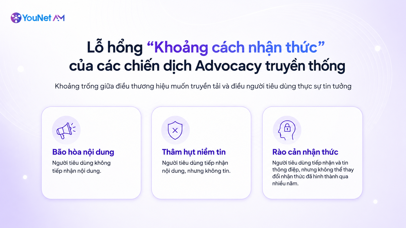 YouNet AM: Advocacy Agency tiên phong trong xây dựng niềm tin và nhận thức có thể đo lường perception gap