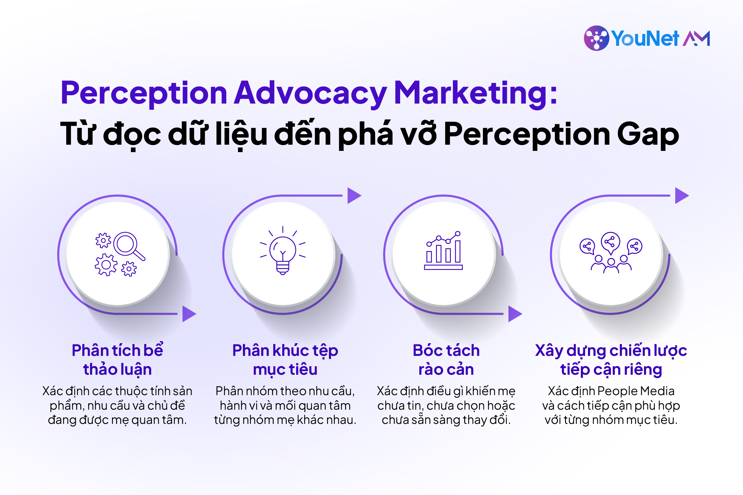Phân tích consumer insight ngành Baby Care: Từng bước thu hẹp “gap” giữa nhu cầu và quyết định mua PAM giúp thương hiệu xác định và từng bước thu hẹp Perception Gap