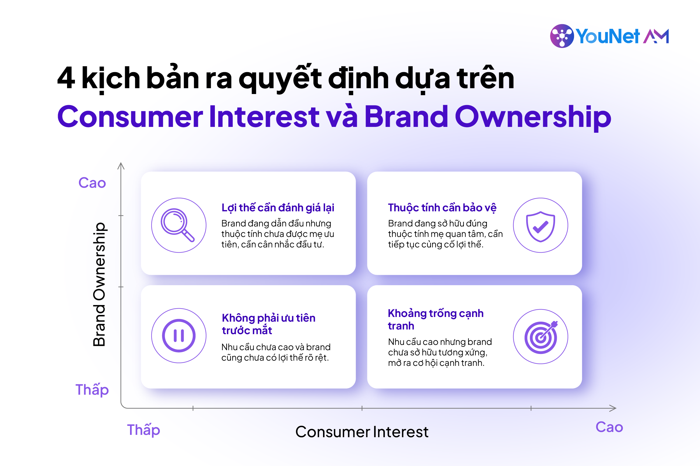 Phân tích consumer insight ngành Baby Care: Từng bước thu hẹp “gap” giữa nhu cầu và quyết định mua Thuộc tính đáng cạnh tranh nằm ở giao điểm giữa Consumer Interest và Brand Ownership